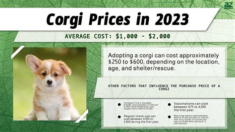 corgi price list.